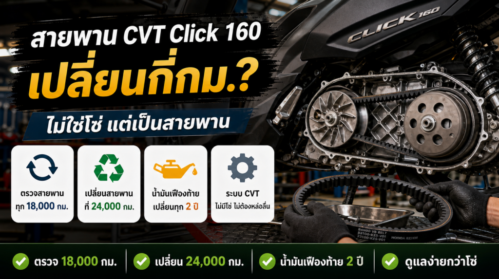 อินโฟกราฟิกสายพาน CVT Honda Click 160 ตรวจ 18000 กม เปลี่ยน 24000 กม น้ำมันเฟืองท้ายเปลี่ยนทุก 2 ปี